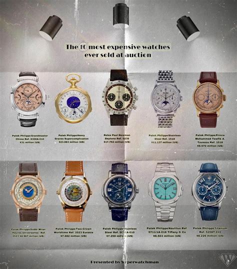 expensive watch|list of most expensive watches.